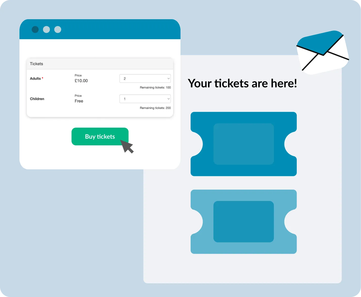 ChurchDesk ticket purchase form with a confirmation email showing the visitor's tickets